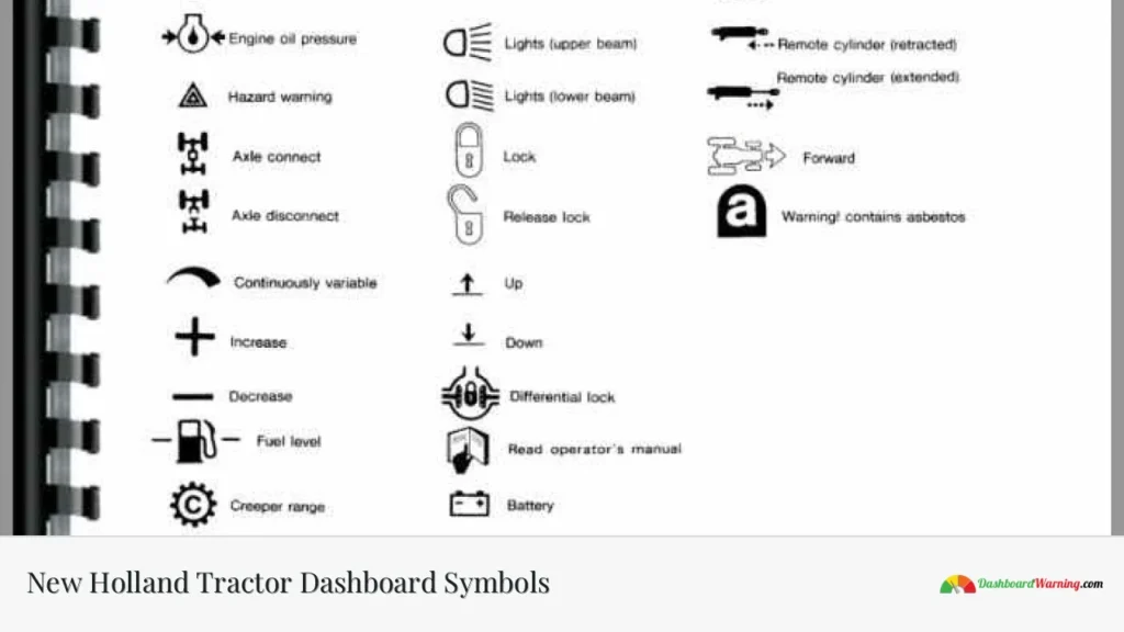 New Holland Tractor Dashboard Symbols