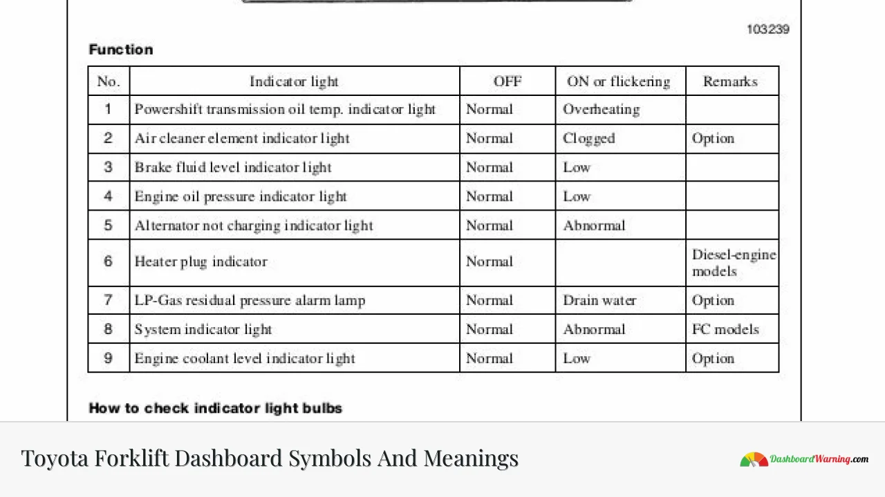 Toyota Forklift Dashboard Symbols And Meanings