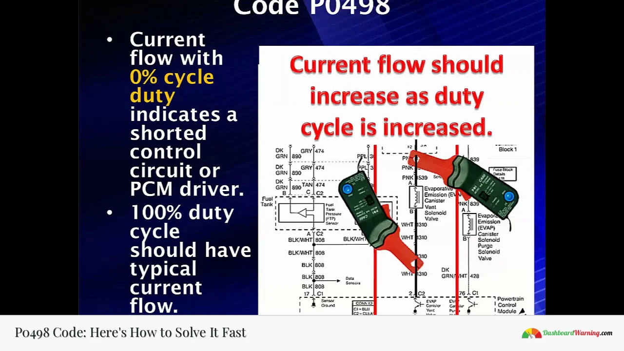 P0498 Code: Here's How to Solve It Fast