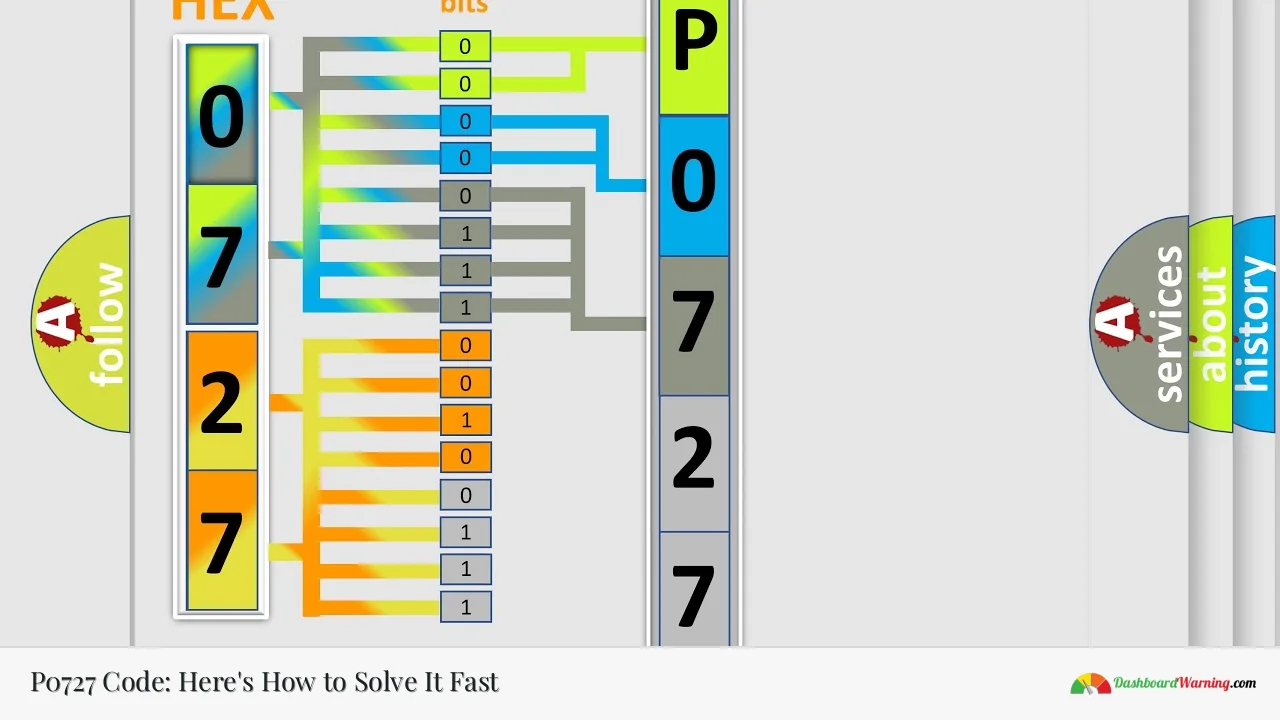 P0727 Code: Here's How to Solve It Fast