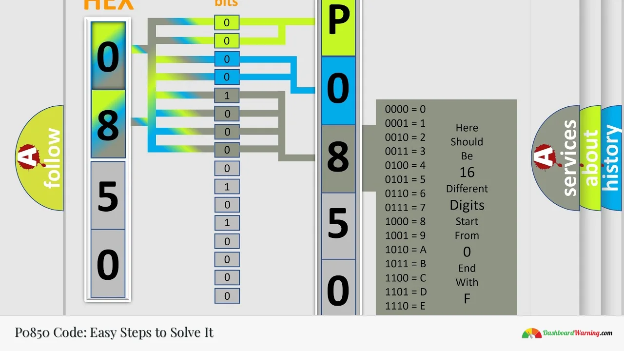 P0850 Code: Easy Steps to Solve It