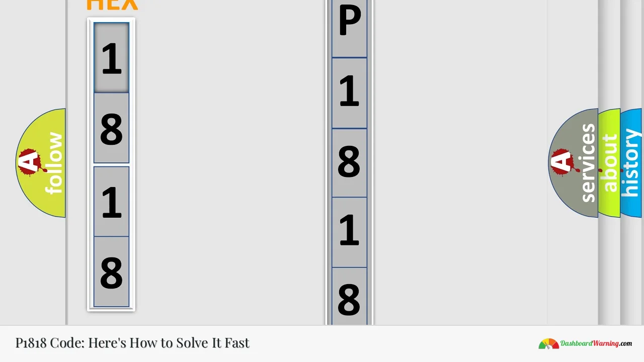 P1818 Code: Here's How to Solve It Fast